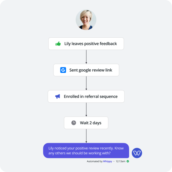 Whippy Referral Workflow 