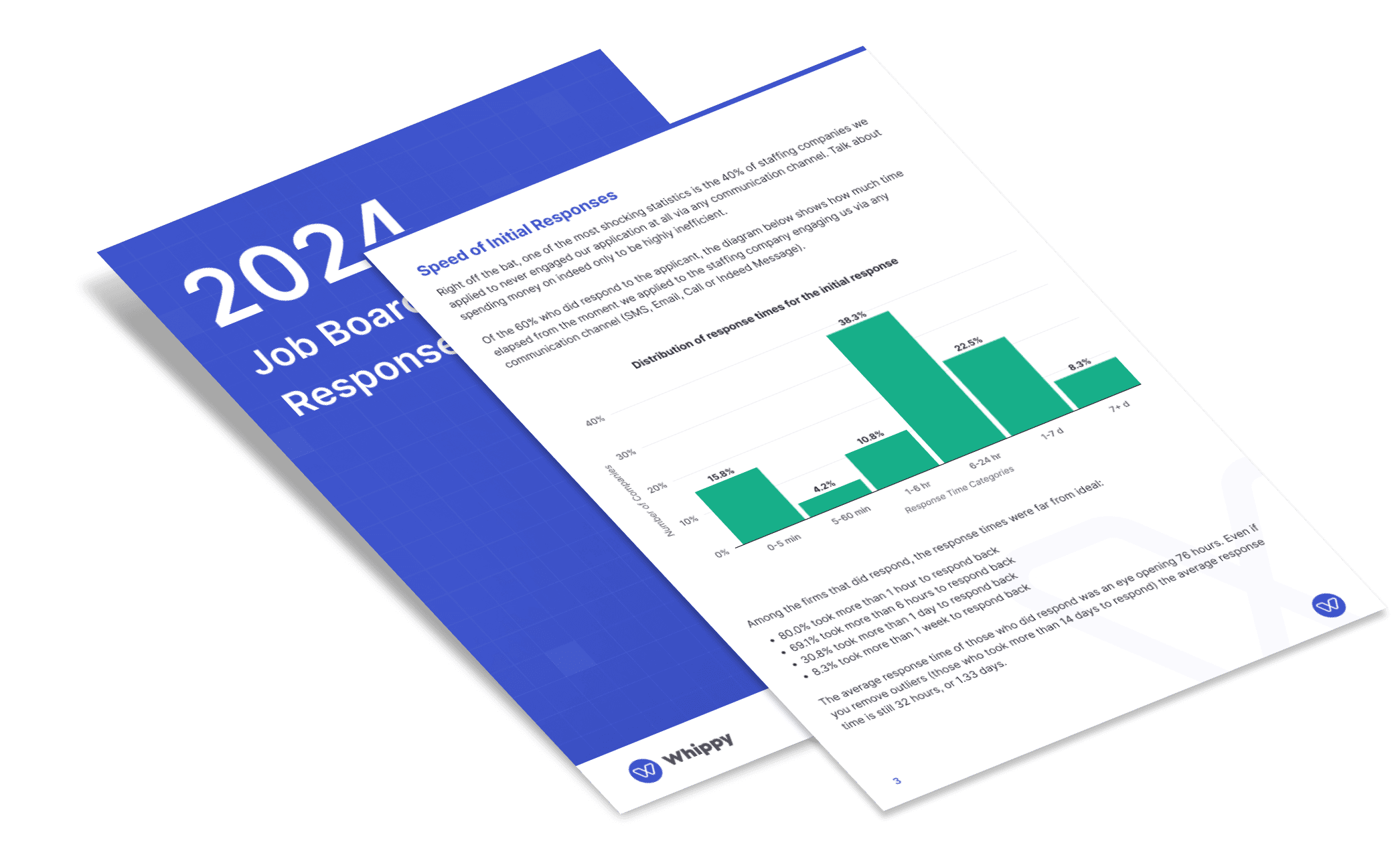 Image of response report